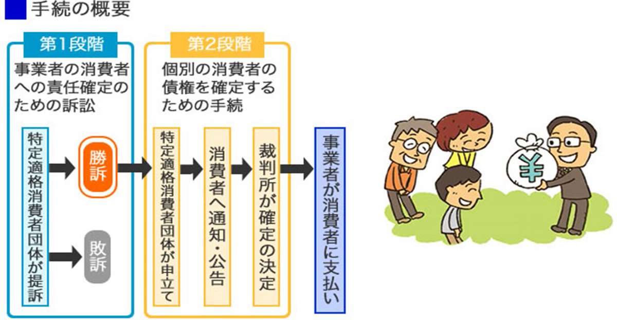 消費者団体訴訟制度 Twitter Search