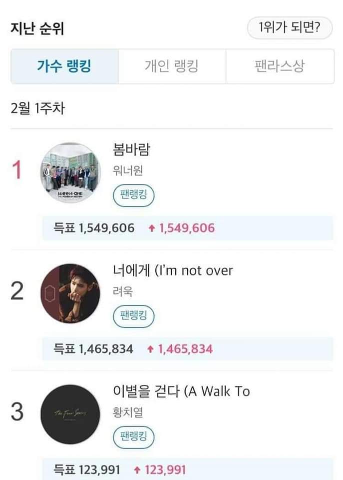 EverLas37105140's tweet photo. #UnfairFannstarVote
We are filing a demand for INVALIDATION of the voting result announced on Feb 11, 2019.我们要求2019.2.11投票结果无效
@thefactnews https://t.co/bYC9vHo1ay