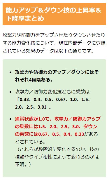 ポケモンgo攻略情報 ポケマピ トレーナーバトルでの能力変化技の攻撃力 防御力アップ率とダウン率です 内部データによると 能力変化技の上昇 下降にはそれぞれ4段階ある 乗数は 0 33 0 4 0 5 0 67 1 0 1 5 2 0 2 5 3 0 1 0が通常時