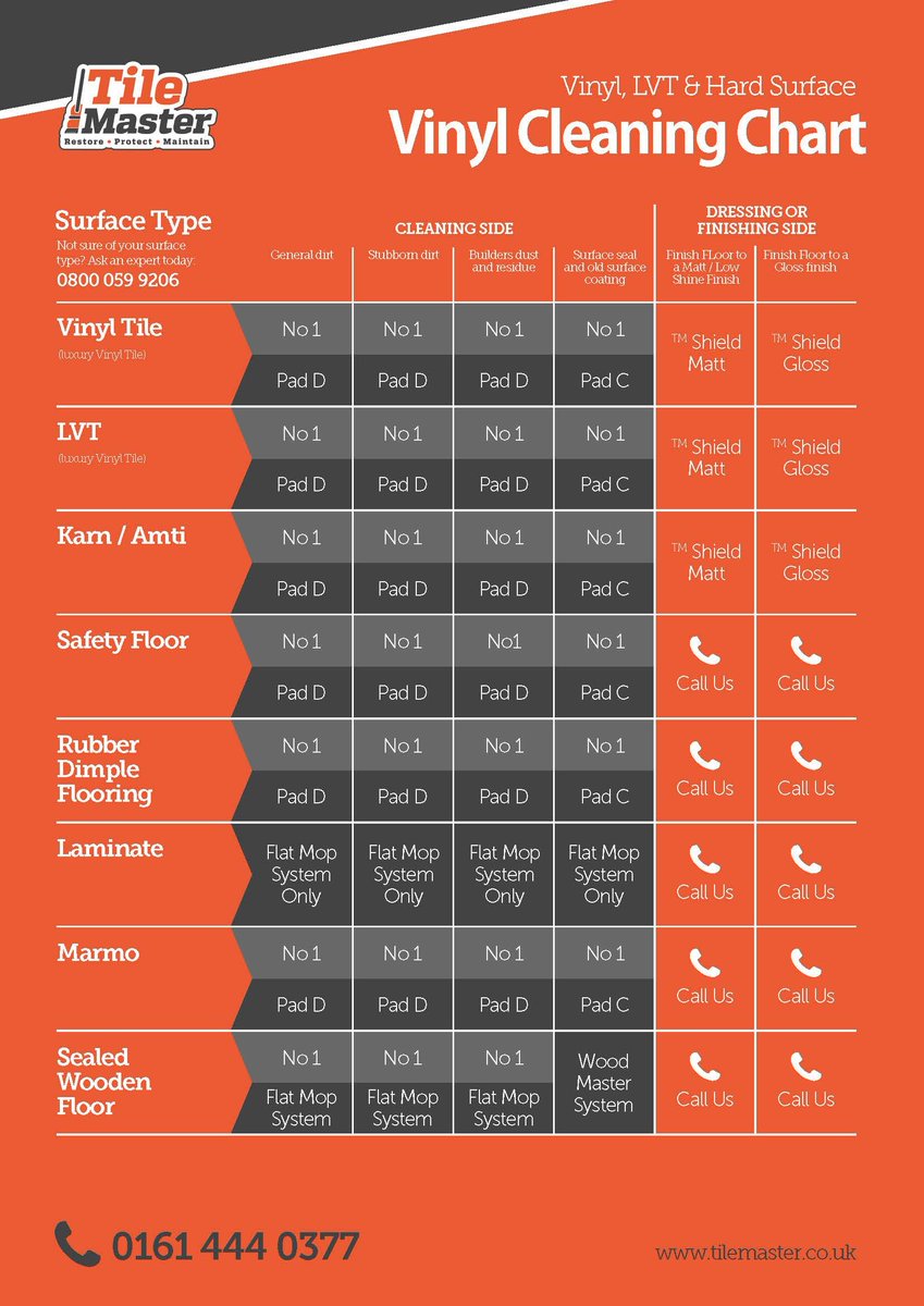 TileMasteruk's tweet image. Great pictures sent in from Axhomle Floor Care in Scunthorpe deep cleaning this #karndean floor using the #TileMaster #System and #following our simple Vinyl and LVT cleaning chart.