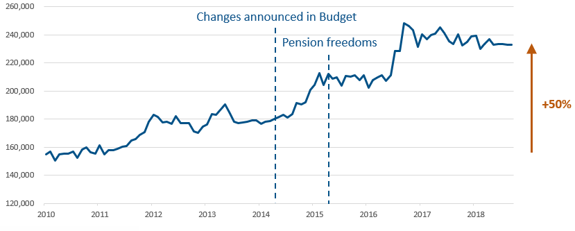 QuantumAdvisory's tweet image. Many #DefinedBenefit #pension schemes now find themselves in a negative cash flow position. How then to manage this?... We asked three of our senior team to consider the issues in greater detail buff.ly/2Rxv6CP #PensionDeficit #PensionTransfers #FridayThoughts #CashFlow