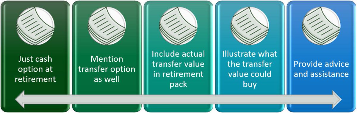 QuantumAdvisory's tweet image. Many #DefinedBenefit #pension schemes now find themselves in a negative cash flow position. How then to manage this?... We asked three of our senior team to consider the issues in greater detail buff.ly/2Rxv6CP #PensionDeficit #PensionTransfers #FridayThoughts #CashFlow