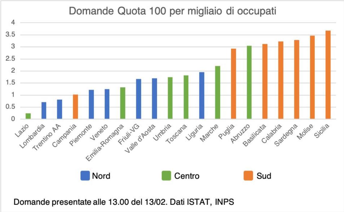 MenoStato's tweet image. Cari amici meridionali indignati per l'#AutonomiaDifferenziata, davvero pensate di vivere di pensioni e reddito di grattapanza?

Sulle spalle di chi lavora?

Davvero pensate che i vostri problemi si risolvano rimanendo attaccati alle tette dello Stato? Eternamente sussidiati?