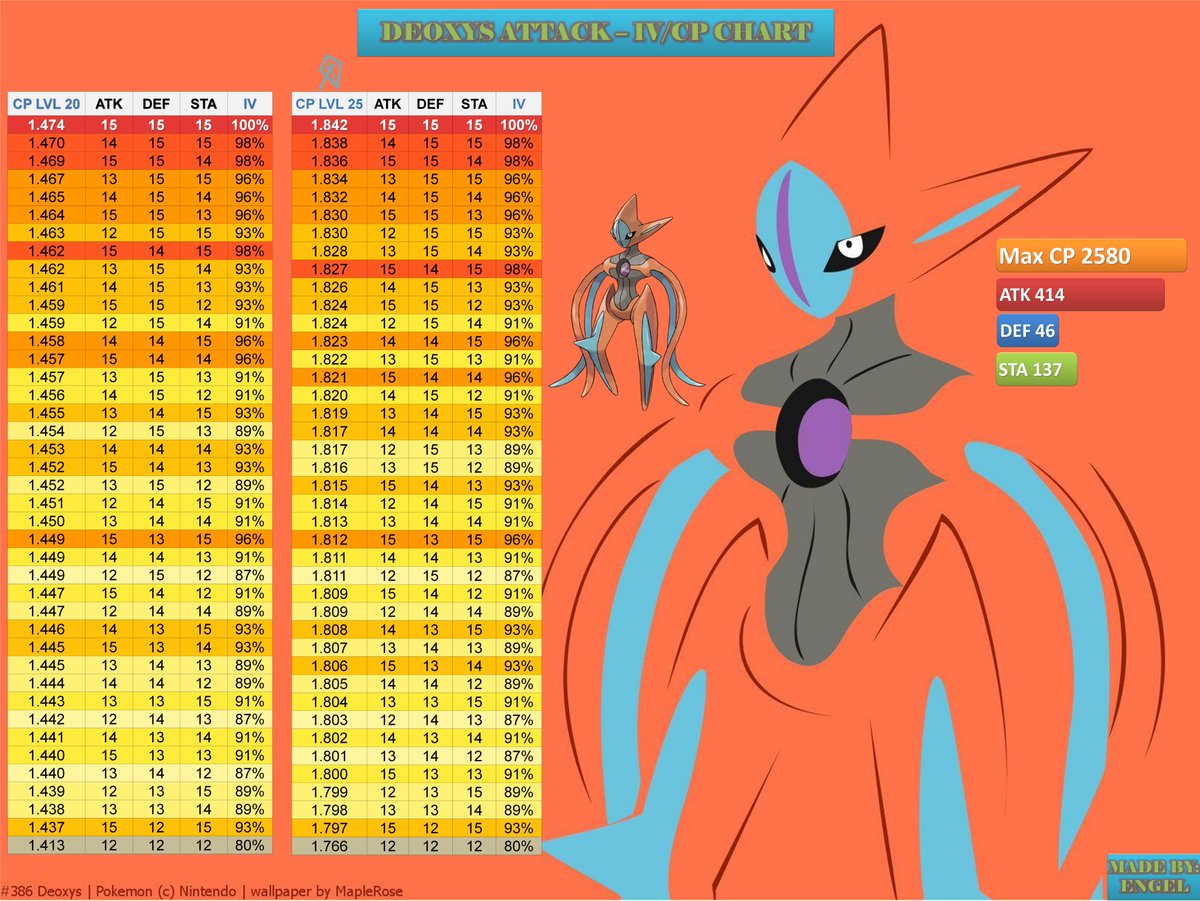 Pokemon Gen 4 Weakness Chart