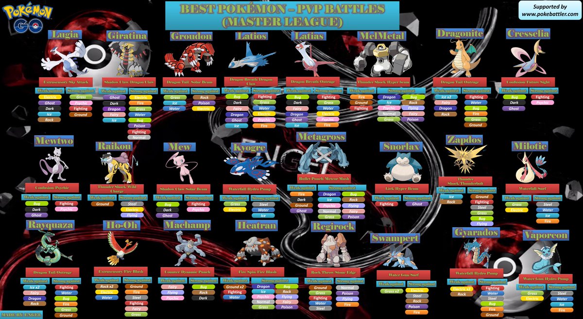 Engel Go Palkia Iv Cp Chart Riolu Iv Cp Chart Munchlax Iv Cp Chart Magnemite Iv Cp Chart Abhiqeep Ganjasaur R1 Champ Charizard Gamingfamily Yt Tyranitar Rocks Jenghom Raidchance Coordspokemon T Co