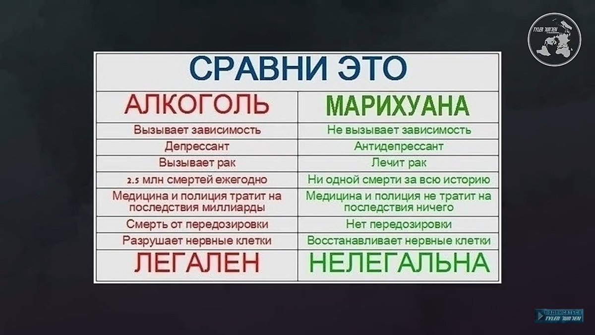 что хуже алкоголь или конопля что хуже алкоголь или конопля