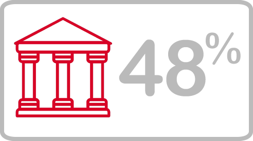 177Mortgages's tweet photo. Mortgage Myths: 48% of people who did not use a mortgage broker when buying their home thought that their bank or building society offered them a good deal on their mortgage. Give us a call and see whether they did...
#mortgage #highstreetbank #banks #mortgagebroker #finance https://t.co/DXXUvfmpsX