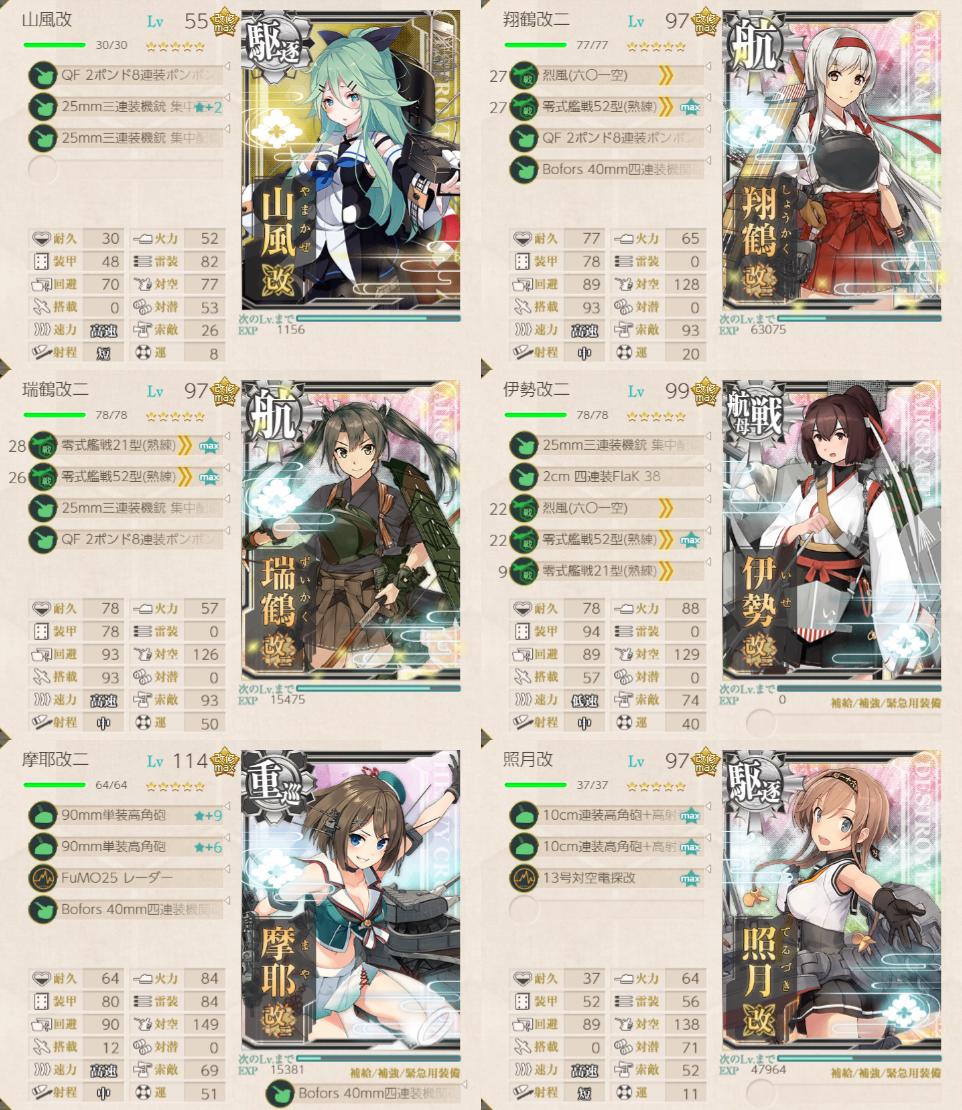 艦これ二期レベリングまとめ