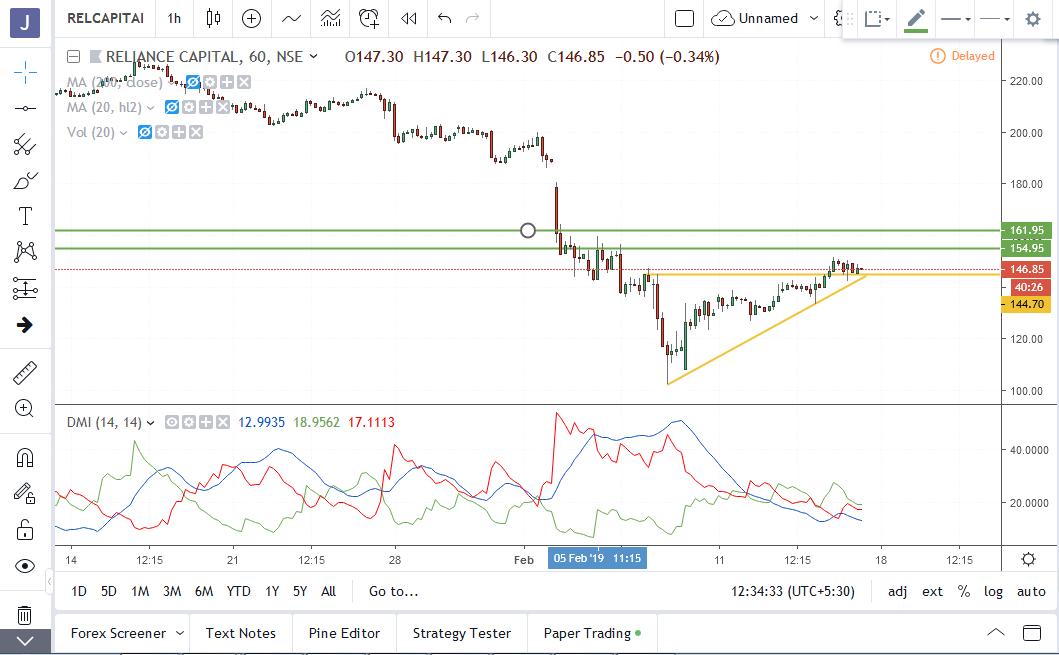 Trading Charts Com