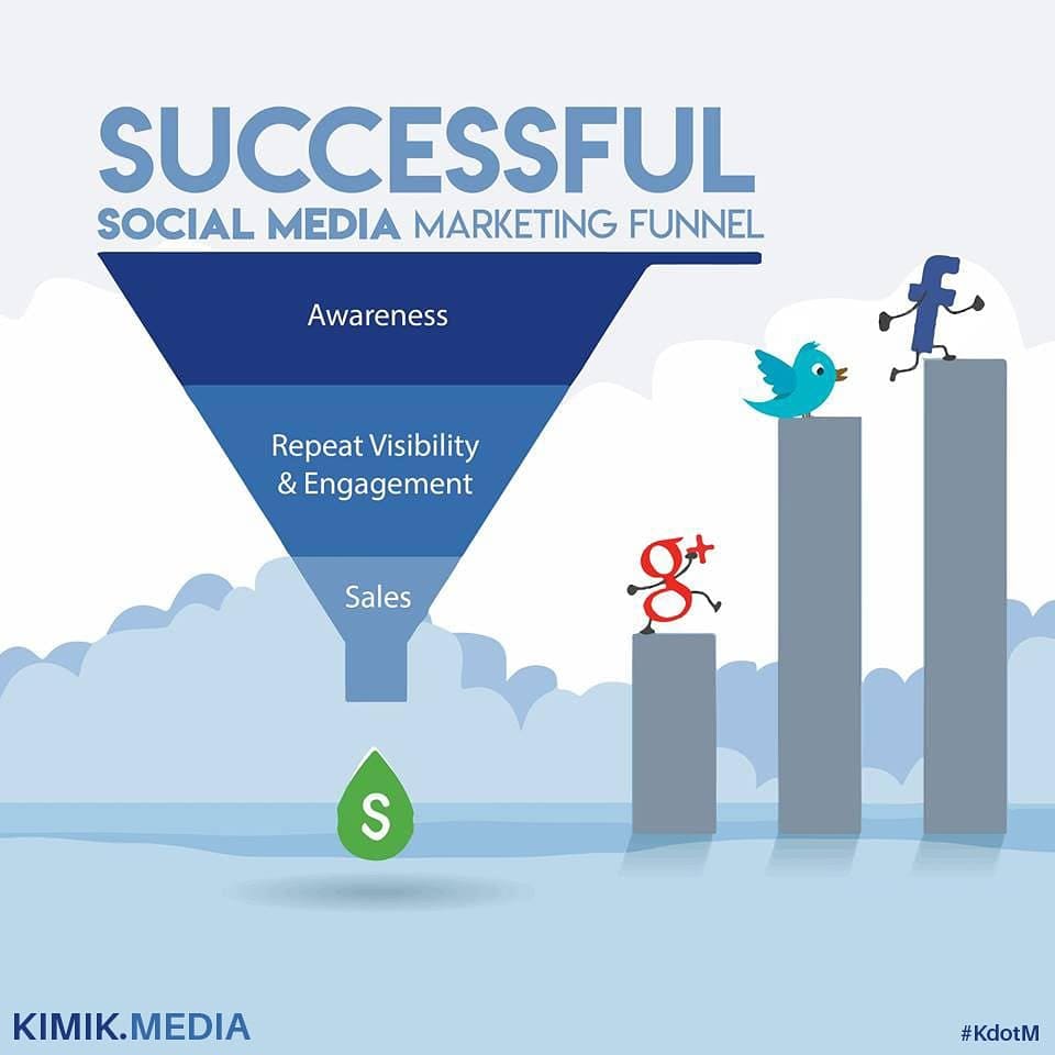 KimikdotMedia's tweet photo. Social media marketing rules and ideas change daily! You either have to keep up or let someone else control the ride! Let us help! @KimikdotMedia 
#socialmedia #socialmediamarketing #digitalmarketing #followforfollowback  #picoftheday #photooftheday #twitter #kdotm #kimikmedia https://t.co/UGaOHjV7q4