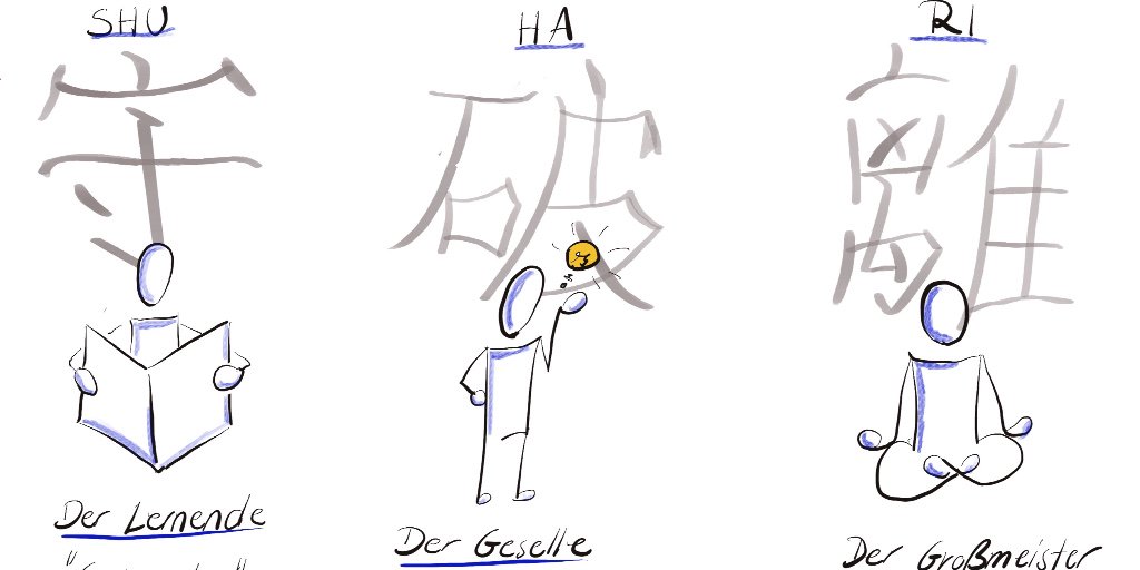 wibasde's tweet image. Was hat Shu Ha Ri eigentlich mit Agil zu tun? Mit dieser Frage beschäftigt sich unser neuster Blog. ow.ly/2K2Z50lp3XH #wibasBlog #Agil #Lernen