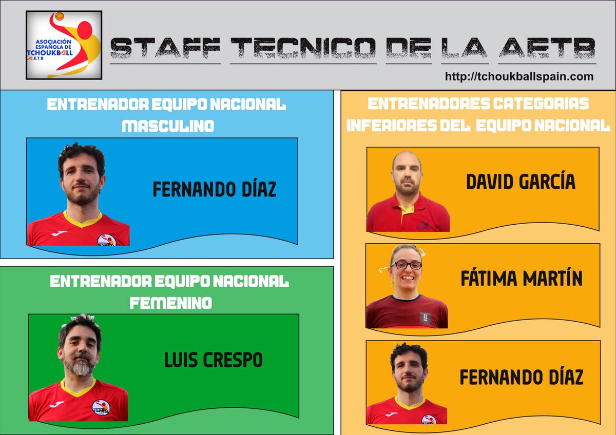 AETBTchoukball's tweet photo. OFICIAL | Nuevo staff técnico de la AETB.
Por primera vez contamos con entrenadores de las categorías inferiores. Les deseamos los mayores éxitos y que disfruten la experiencia, al igual que a los seleccionadores absolutos.
Toda la suerte del mundo. ¡Enhorabuena! https://t.co/KrDy7cjkAg