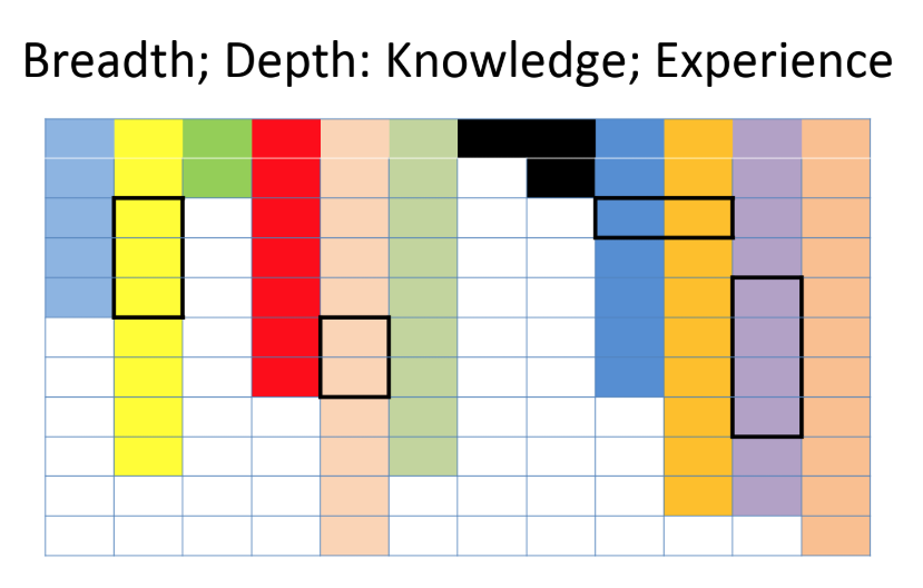 10 Steps for Reviewing Your KS3 Curriculum teacherhead.com/2019/02/15/10-…
