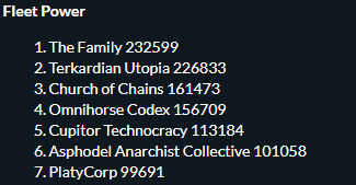 CupitorT's tweet photo. Cupitori analysts from the Peace College just came in with an After Action Analysis of the War against the Red Menace. The Cupitor Defence Force now ranks 5th in the Galaxy. Gotta keep 'em authoritarians at bay! #ShieldUs #Peace #Love #Understanding https://t.co/H3seCdoaDj