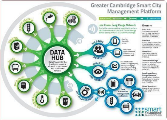 RT @EcUtrecht: RT @Paula_Piccard: How smart solutions can support City Deal plans. #Infographic

#SmartCity #CyberSecurity #MachineLearning #IoT #5G #fintech #BigData #P2P #DataScience MT @fisher85m