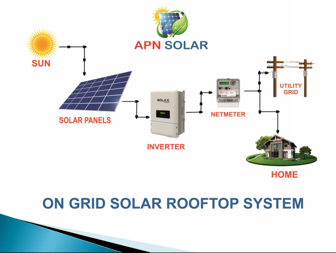 APN Solar Business tweet media