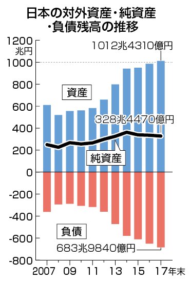 国民総資産 の勉強 鈴木頌の発言 国際政治 歴史 思想 医療 音楽