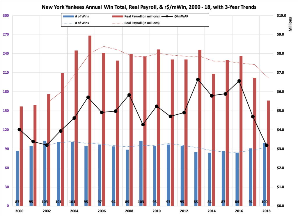 processreport's tweet photo. Recapping 2018: New York Yankees Edition https://t.co/syl71dnPVy https://t.co/iPQcDQr0lK