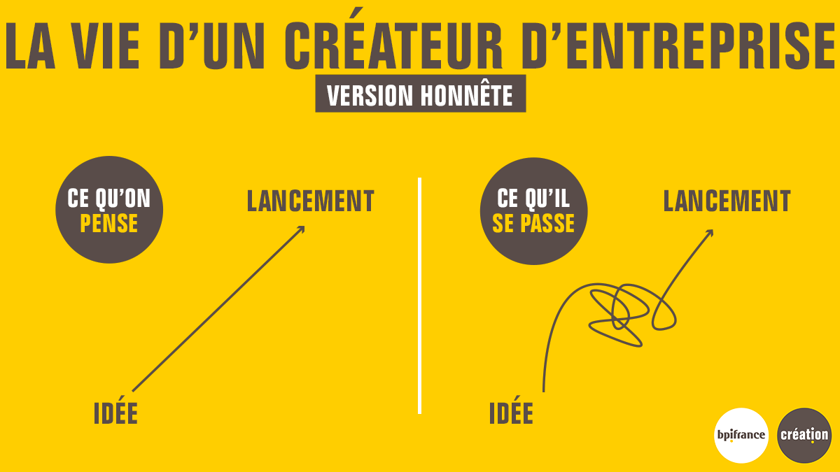Bpifrance Création (@bpifrancecrea) on Twitter photo Une idée évolue avec le temps, elle se réajuste en permanence, ne baissez pas les bras ! <a href="/BpifranceCrea/">Bpifrance Création</a> vous livre les étapes à suivre dans la construction d'un projet d'entreprise : ow.ly/ncdf30nIgVI #TraceTaRoute Une idée évolue avec le temps, elle se réajuste en permanence, ne baissez pas les bras ! <a href="/BpifranceCrea/">Bpifrance Création</a> vous livre les étapes à suivre dans la construction d'un projet d'entreprise : ow.ly/ncdf30nIgVI #TraceTaRoute