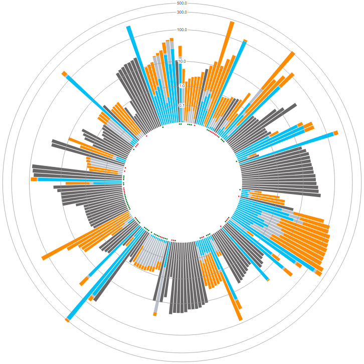columbiaclimate's tweet photo. .@Columbia researcher creates data-visualization tool showing carbon footprints of 100s of consumer products, making it easy to explore carbon-emission levels. via @DSI_Columbia
https://t.co/0D7o0MJgMO https://t.co/HevyIvZ0Gr