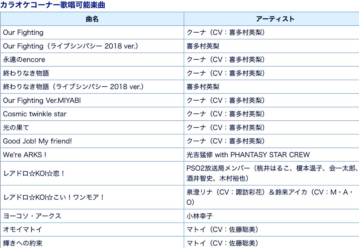 Tuka P Pso2は9月16日に最後の新クラス ラスター 実装 Ps Vita版の7年半が終幕 No Twitter 公式サイトさんで 3月10日 日 の感謝祭会場リアルカラオケコーナーの歌唱可能楽曲が発表されています この他にも追加配信予定とのことでオメガ言語曲等が来ない