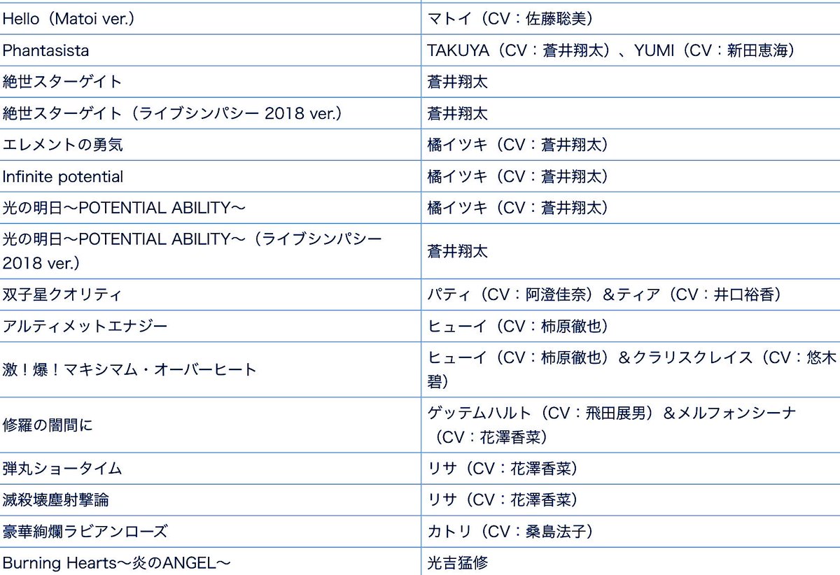 Tuka P Pso2は9月16日に最後の新クラス ラスター 実装 Ps Vita版の7年半が終幕 公式サイトさんで 3月10日 日 の感謝祭会場リアルカラオケコーナーの歌唱可能楽曲が発表されています この他にも追加配信予定とのことでオメガ言語曲等が来ない