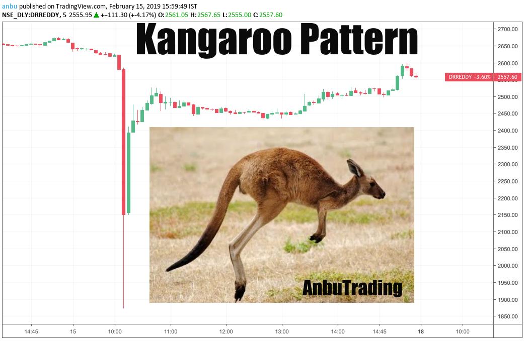 anbu's tweet image. Found this new pattern today in #DRREDDY #KANGAROOpattern , Hope traders make use of this in future to trade Futures! 😛