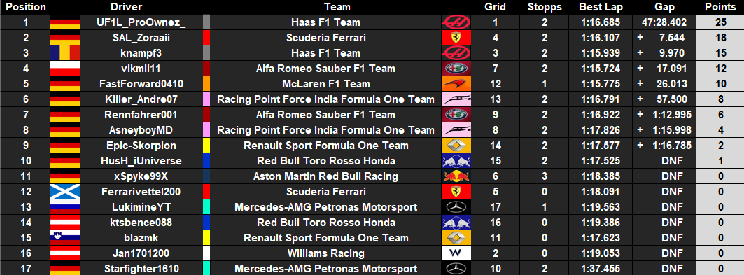 IfmLeague's tweet photo. @ProOwnez_048 takes the victory and @knampf99  is one step closer for the championship https://t.co/fVXcBogR9i