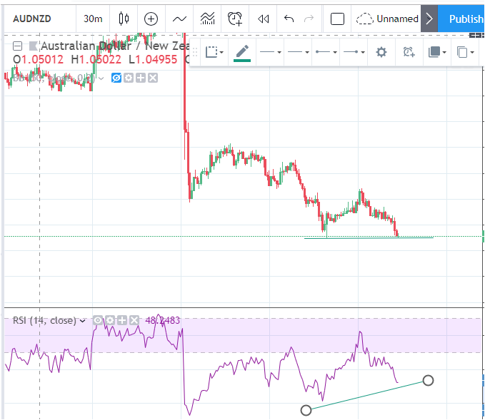 Nolram531's tweet photo. Long AudNzd https://t.co/AzpeLGtzux