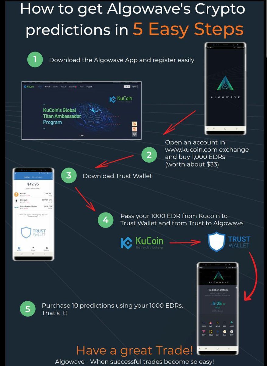 MoncarzIlana's tweet photo. 5 steps you increase your profit!
Follow the link to download https://t.co/rMLedrzJ03
#cryptotrade #algowave #trading #blockchain #cryptocurrencytrading #cryptocurrency #cryptoexchanges #cryptoinvestment #bitcoin #profit #cryptofinance https://t.co/11M1yoriJb