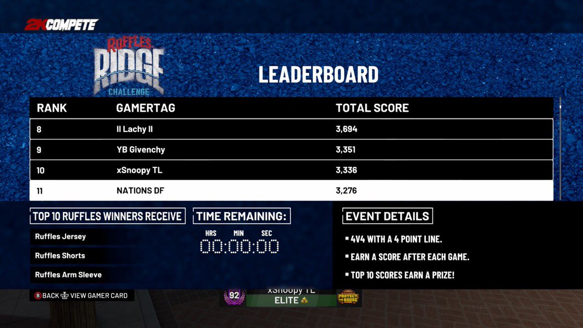 SnoopyThaGoat's tweet photo. Finally Won RUFFLES appreciate @NationsTheGoat @MuggsyGetsBumpy @PEAK8EAD @BabyChrisATL_ they held it down even tho they didn’t win https://t.co/o04tyzfaEy