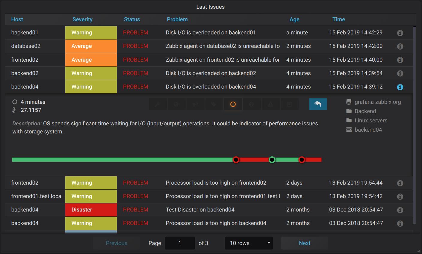 Issue status