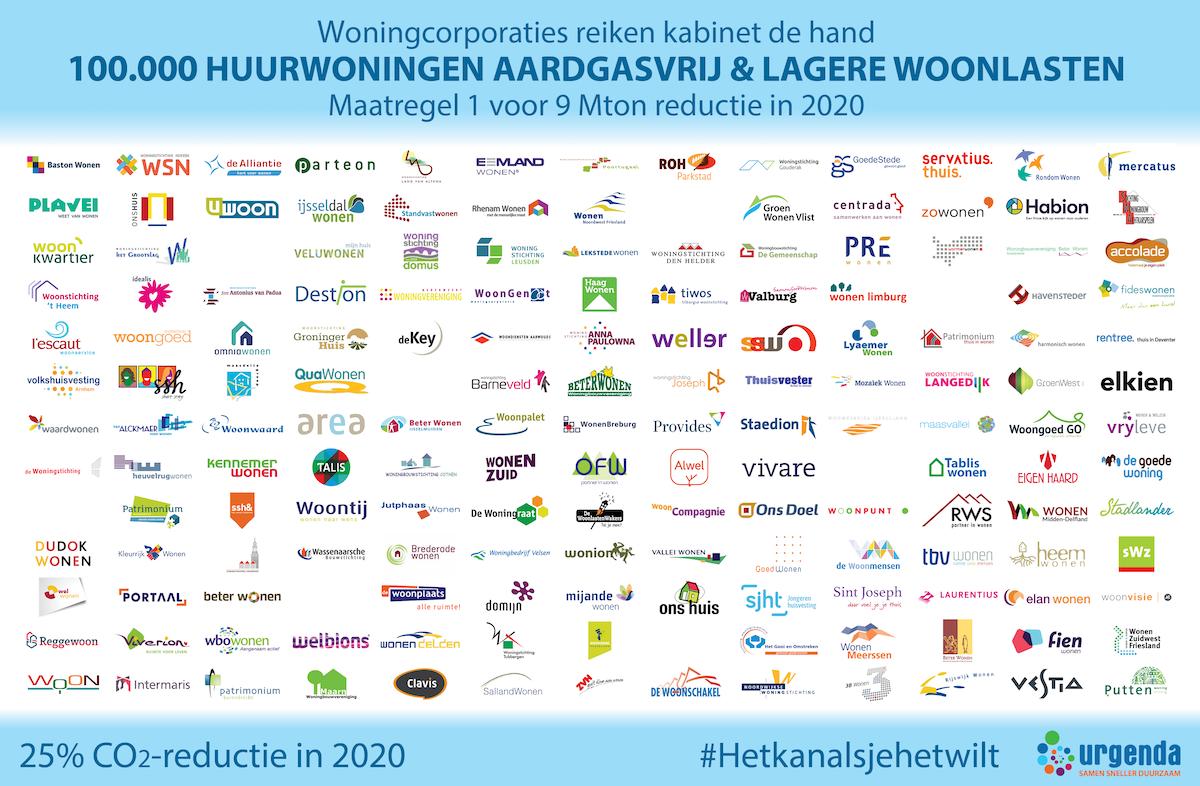 Woningcorporaties en Urgenda: Het geld dat woningcorporaties betalen aan de verhuurderheffing kunnen ze beter gebruiken om meer sociale huurwoningen sneller te verduurzamen. aedes.nl/artikelen/bouw…