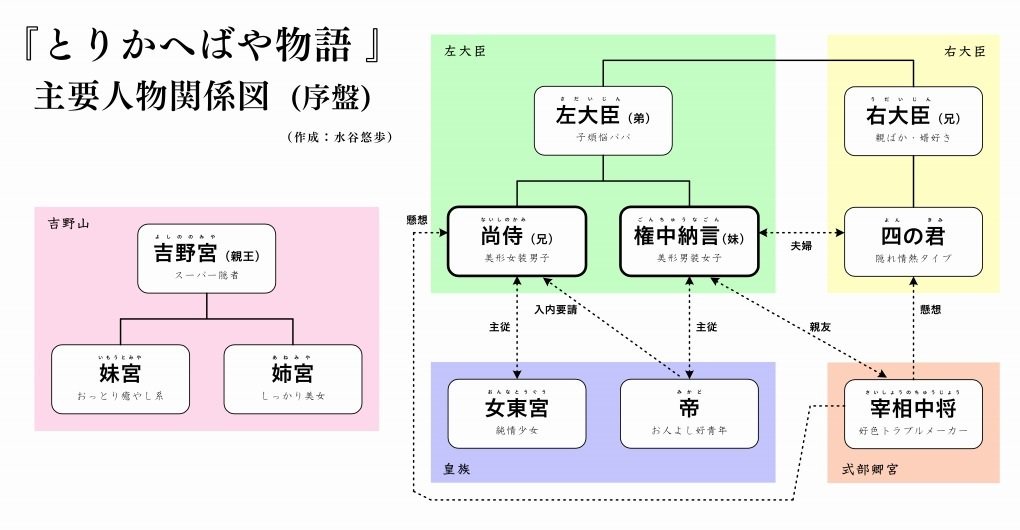 とりかえばや物語 現代語訳 人気のある画像を投稿する