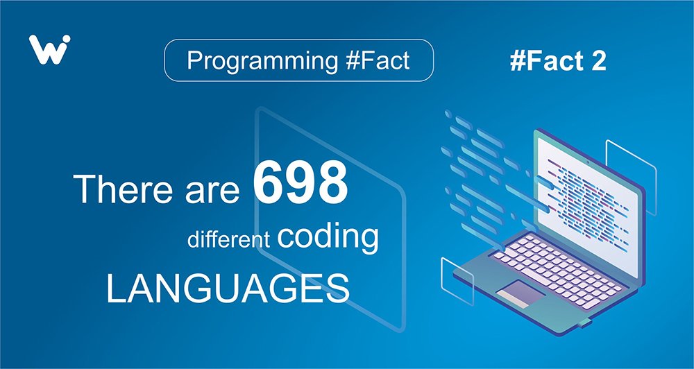wishdesk_com's tweet image. Coding Fact #2
There are 698 different coding languages. Each of them has its different place and purpose, similar to that of spoken languages.
#coding #programming #codingfact #webdevelopment