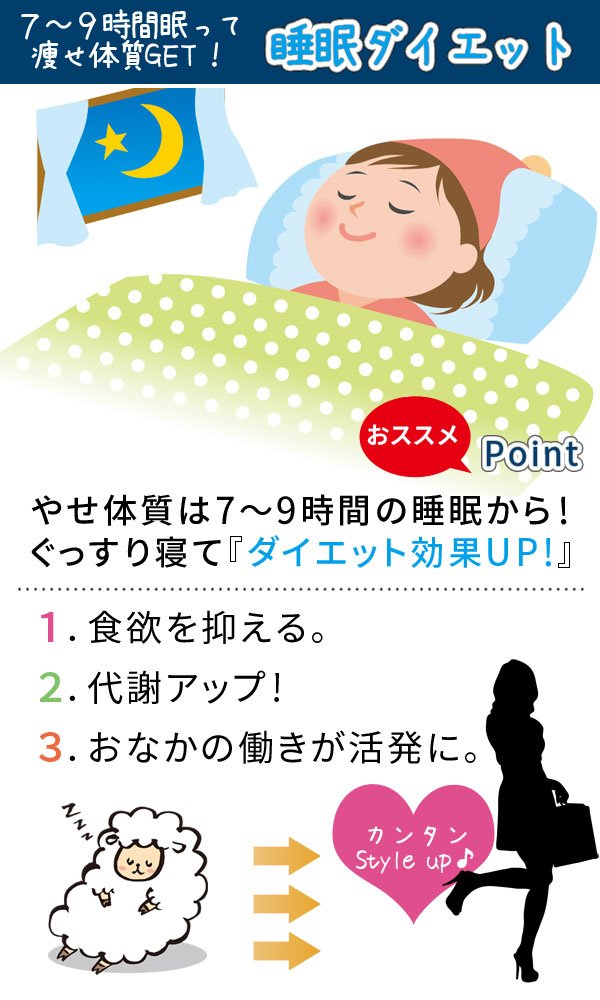 睡眠ダイエット