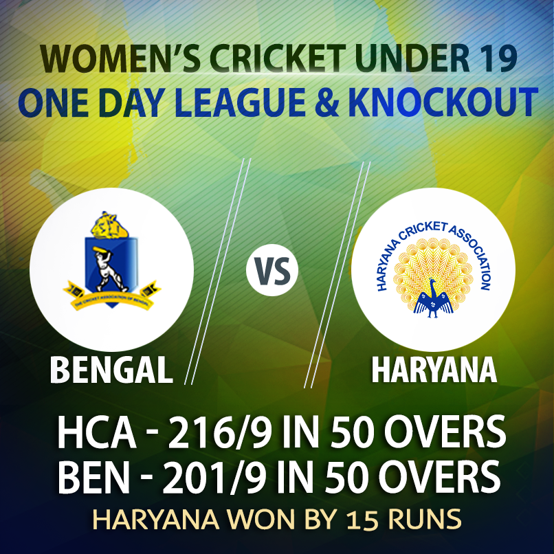 CabCricket's tweet photo. Match Update : #BengalvHaryana, #WomensCricketU19, ODI League &amp; Knockout

#Haryana- 216/9 in 50 overs
#SVerma 101(57), #PKumari 37(52)
#MMondol 1/29, #TDas 1/12.

#Bengal - 201/9 in 50 overs.
#KAgarwal 38(63), #Mamta 47(48).
#SBhumbak 3/37.

Haryana W U19 won by 15 runs.
#CAB https://t.co/zUQ49vlyUv