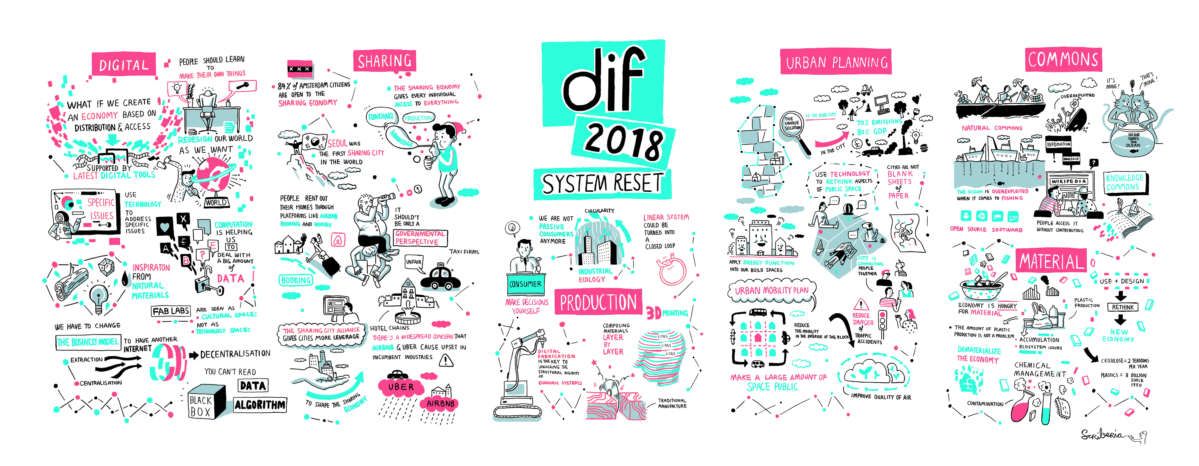 System Reset takes up a part of the story of change and it is located in the cities, the world's cradle for innovation, where a number of ideas and technologies are coalescing. 

Explore Scriberia's graphical depiction of the film: bit.ly/2sICaO8
#thinkdif