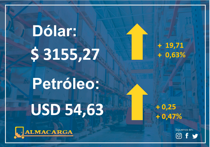 almacarga's tweet photo. #DolarToday #dollars #euros #Moneda #Divisa #Petroleo #DolarEuro #WTI #Economia #Cambio #Valor #Cash #Dollars #Euros #DolarIATA #TipoDeCambio #MoneyFlow #TasaDeCambio #dolarpty #Dolares #economia https://t.co/gmt0wbjbea