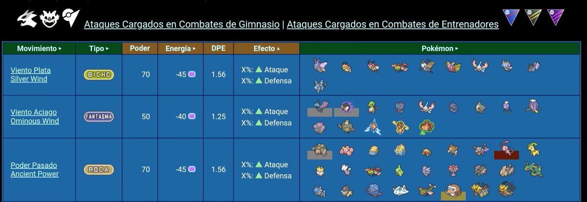 PokéXperto on X: ¡¡Sección de Pokémon de Hoenn y PokéDex de Pokémon GO  actualizadas!!   / X