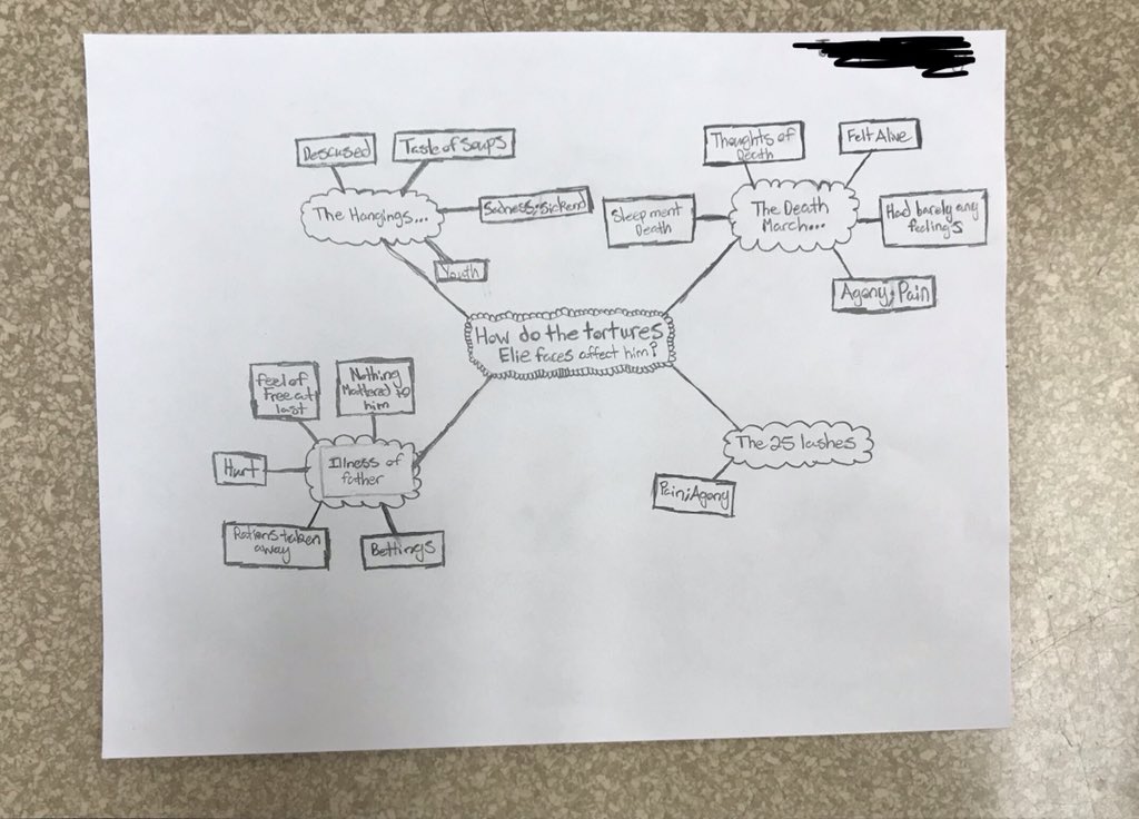 angiegreen_jchs's tweet photo. These 4th block questioning mind maps! The depth at which these Ss are questioning the text never ceases to amaze me. Way to go #HeyGreenEng2 https://t.co/kQksT07qIs