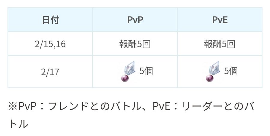 ポケモンgo コミュニティデイ 2月はウリムー 当日はシンオウのいし10個ゲット確定だぞーーー なるる Blog