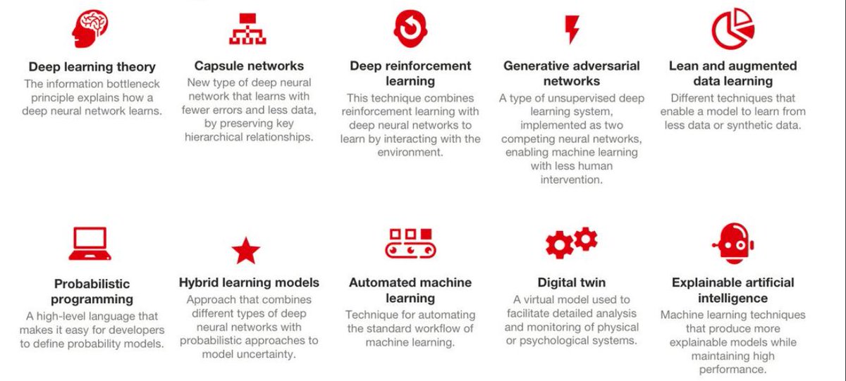 Wikibrands's tweet image. 10 AI Technology trends #artificialintelligence
#deeplearningtheory
#capsulenetworks
#deepreinforcementlearning
#generativeadversarialnetworks
#leanlearning
#probabilistic
#hybrid
#automated
#digitaltwin
#explainableAI