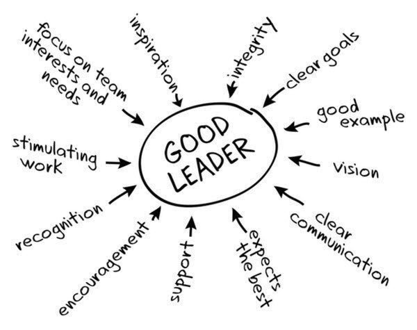 Un leader rassemble. Un leader transcende. Un leader s'engage et encourage. Il communique une vision axée sur le bien-être collectif. Pas sur ses états d'âme et ses prejugés.