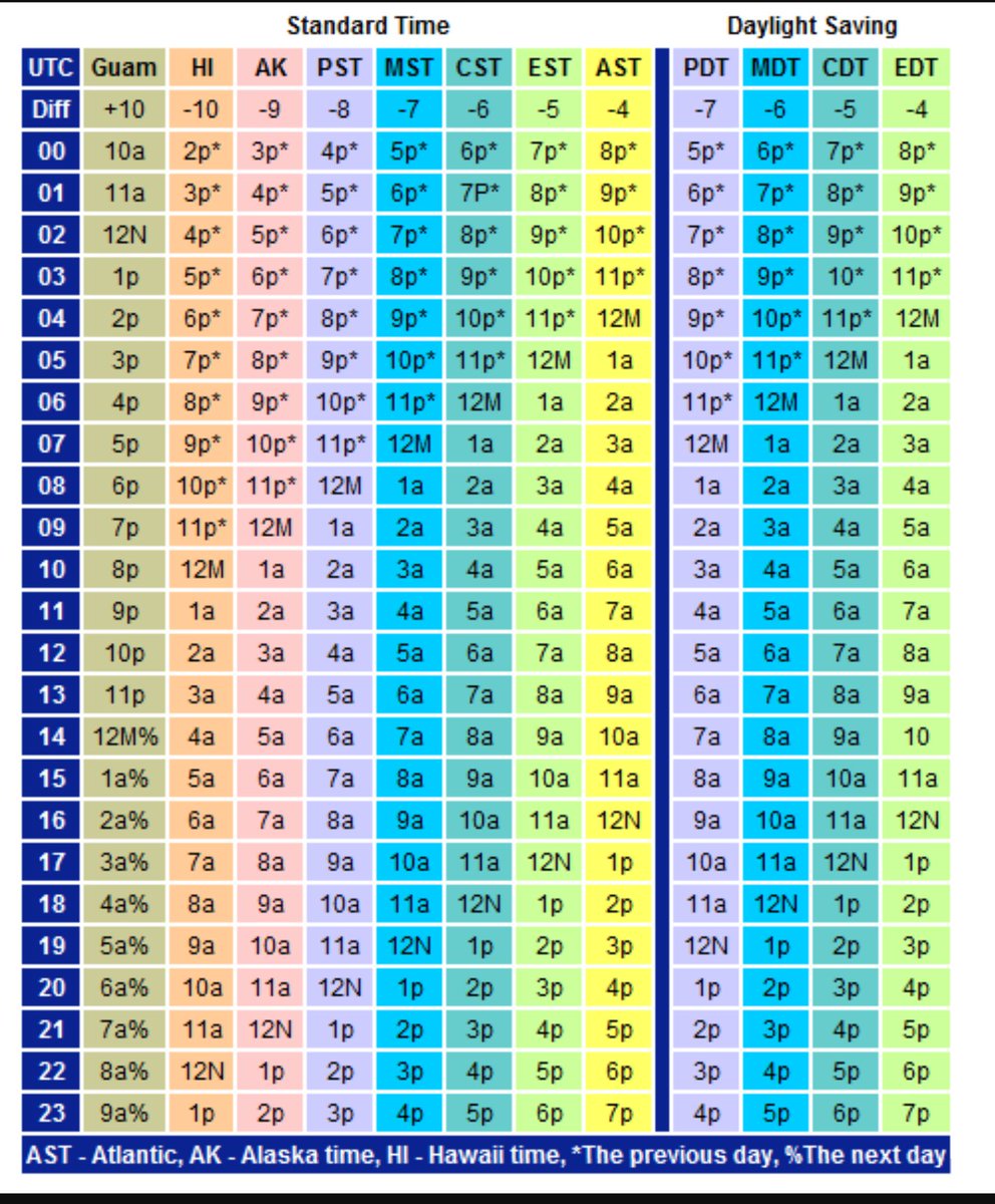 Zulu Time Chart