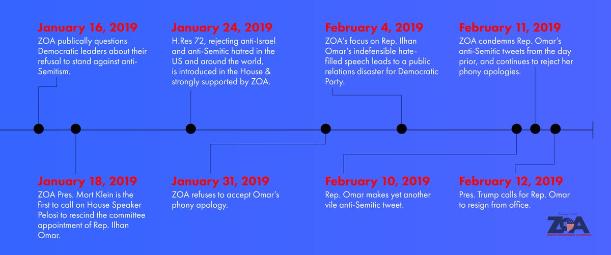 ZoaKlein's tweet photo. @ZOA_National was first in exposing the anti-Semitic hatred of @IlhanMN 
#ThisIsHowWeBeatAntiSemites

Thank you @POTUS for rejecting this hatred and calling for Rep. Omar to resign. https://t.co/tgt2LskiWA