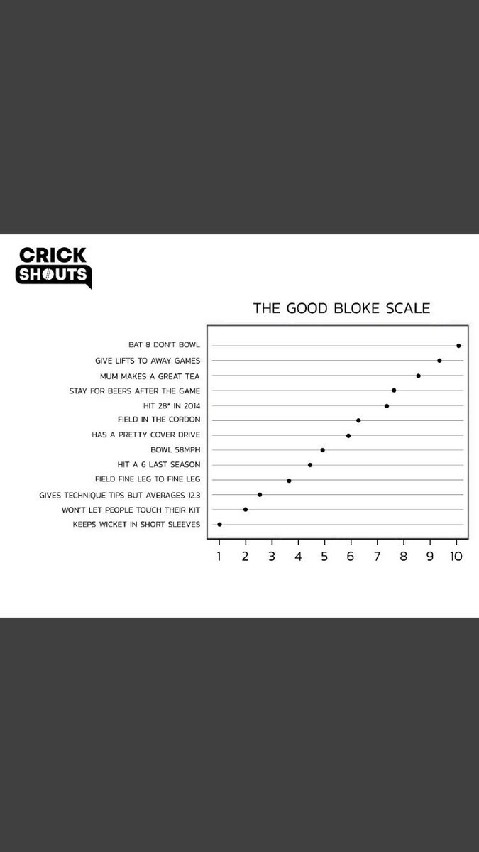 4 and a bastard half and a 10 for 2019. K-OFF