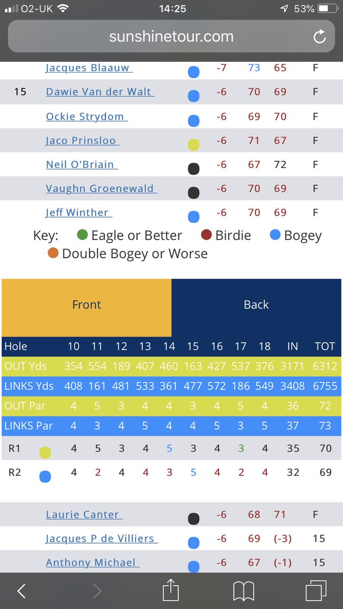 Much better on the back 9 but still knocking off the rust! @DiDataMEA @PUMAGolf @cobragolf @Sunshine_Tour