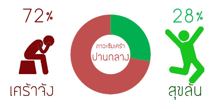 junnum_ploy's tweet photo. 14 dec.                                   15 march. https://t.co/x4BFXa8VNN