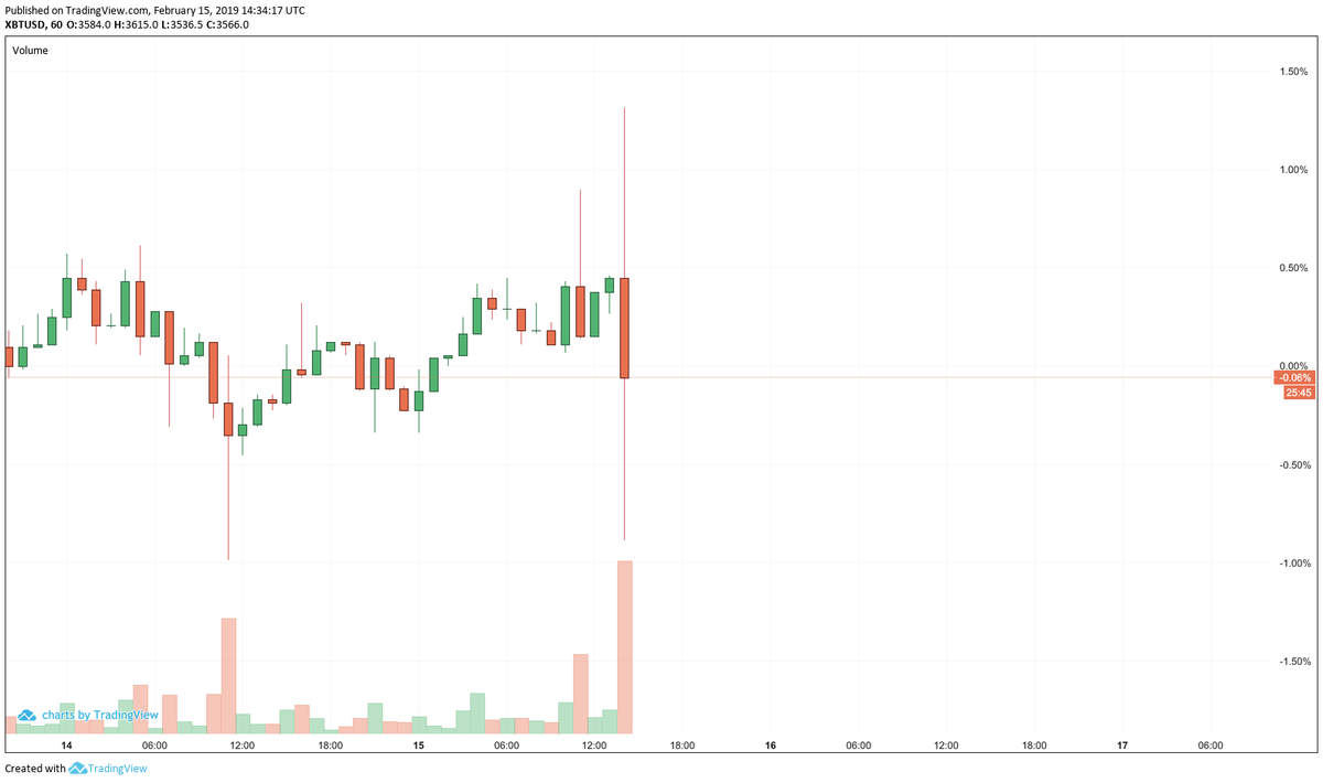 majinsayan's tweet photo. Pro-tip: Scam will worsen. Don't try to trade it. https://t.co/O6cDuZE4iq